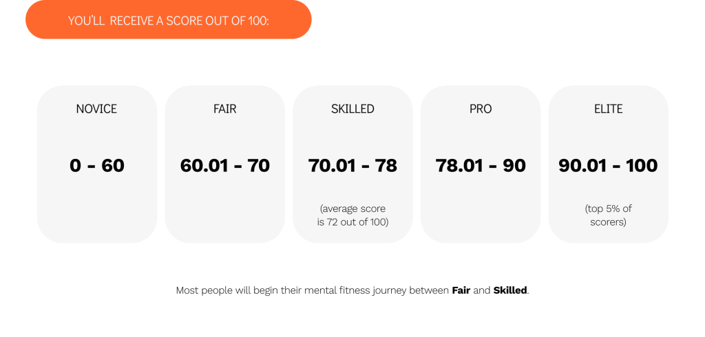 MindFit® — Mental Fitness Test Score